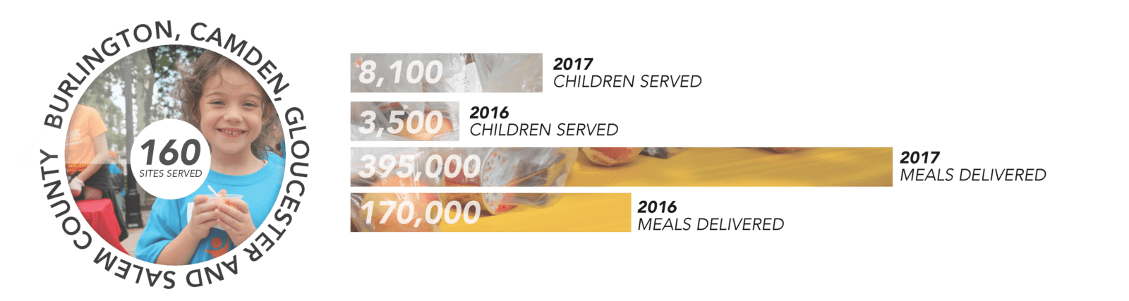 summer-meals-food-bank-of-south-jersey