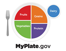 MyPlate.gov logo