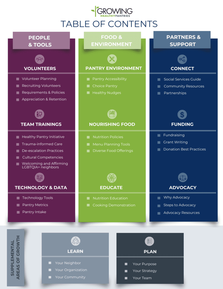 ghp-table-of-contents-768x994 (1)
