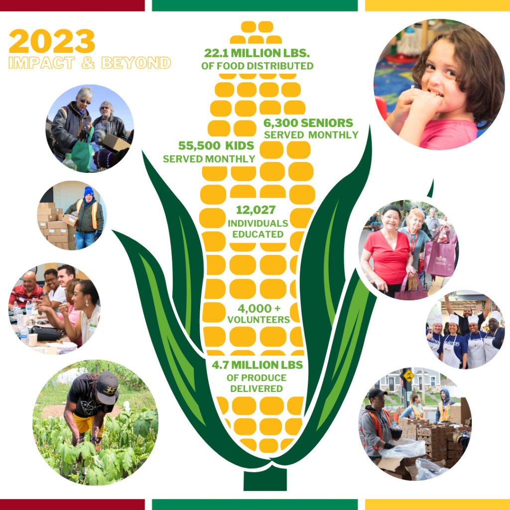 2023 Impact & Beyond