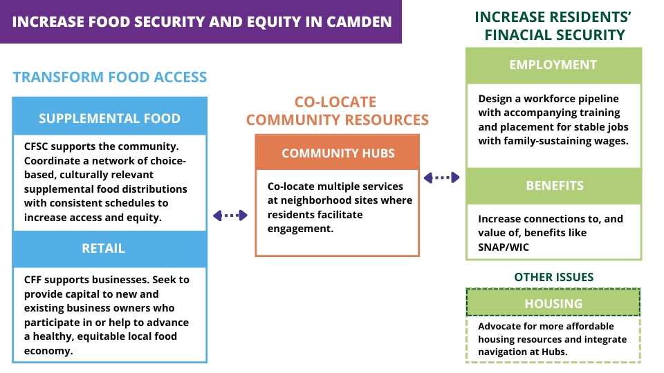 CFSC Common Agenda