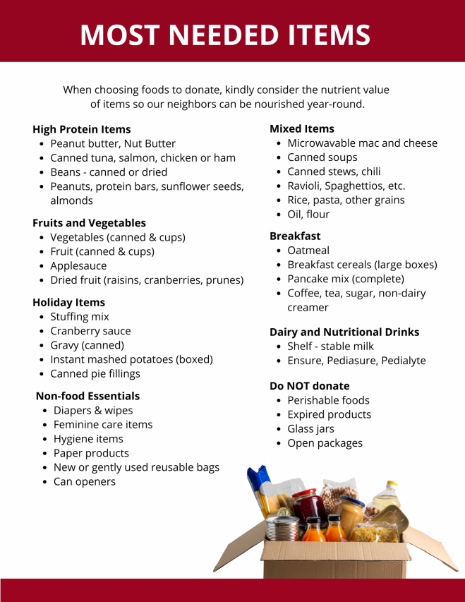 Most Needed Items (1) Most Needed Items (1)