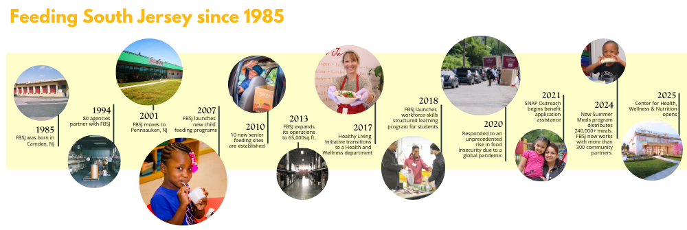 Timeline 2025